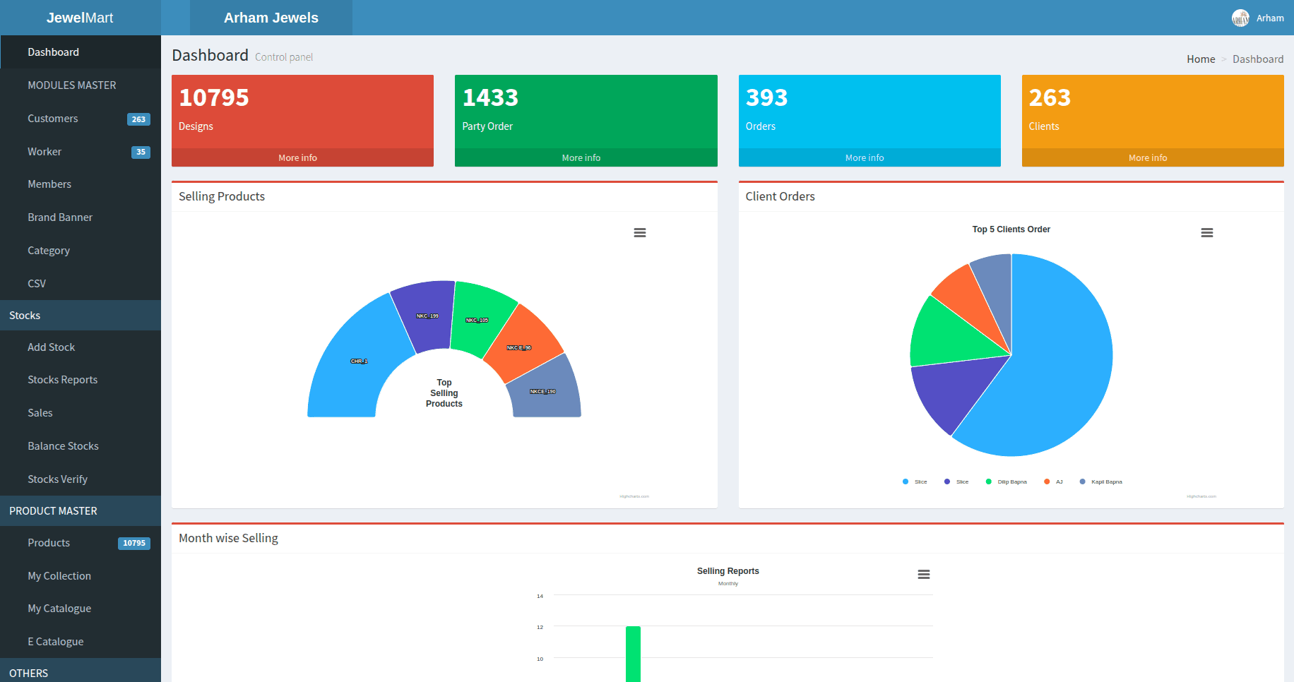 Muskseed ERP dashboard — designs, orders and clients at a glance